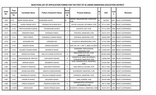 REJECTION LIST OF APPLICATION FORMS FOR THE ... - Puri District