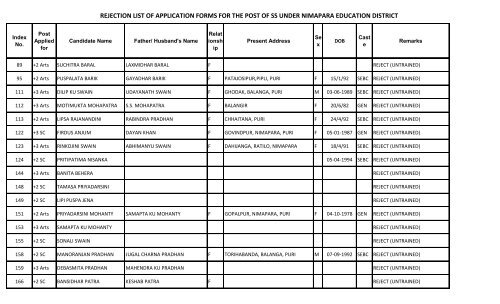 REJECTION LIST OF APPLICATION FORMS FOR THE ... - Puri District