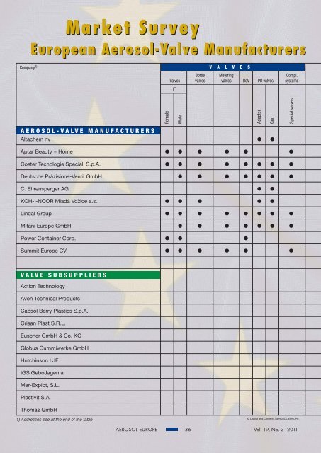 Market Survey European Aerosol-Valve ... - Aerosol Europe