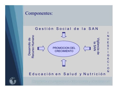 Programa de seguridad alimentaria y nutricional. - BVSDE