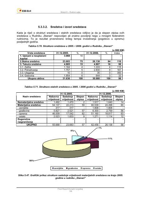 ESSBIH_Modul 8.pdf