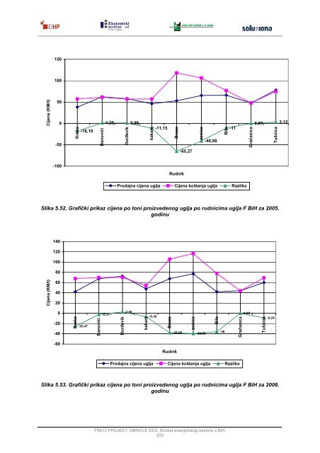 ESSBIH_Modul 8.pdf