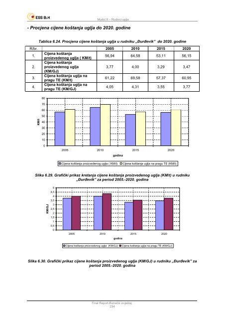 ESSBIH_Modul 8.pdf