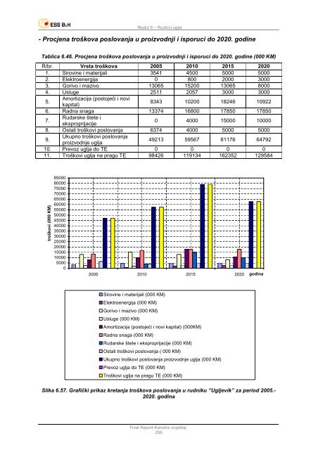 ESSBIH_Modul 8.pdf