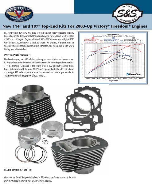 High Performance Parts - Zodiac