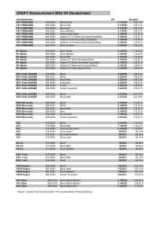 Craft Preisliste 2004 VK