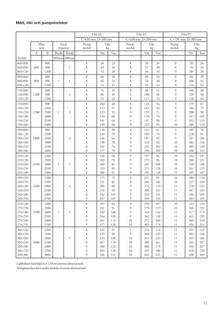 1734-FA6 Technical Manual_SE.pdf - Munters