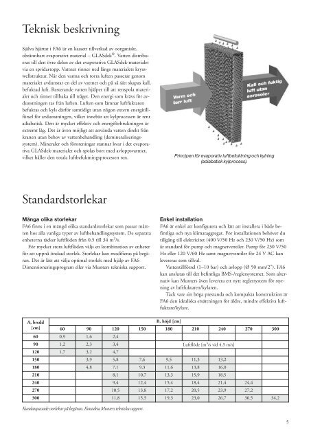 1734-FA6 Technical Manual_SE.pdf - Munters