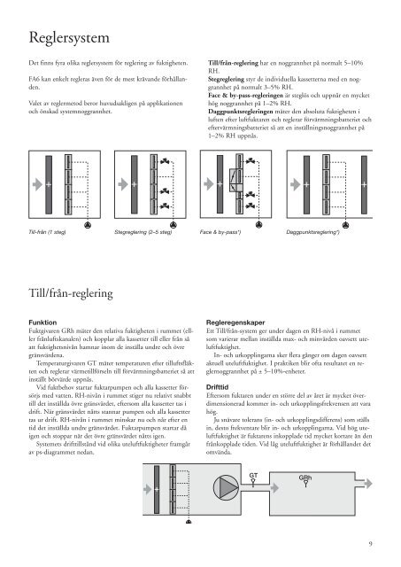 1734-FA6 Technical Manual_SE.pdf - Munters