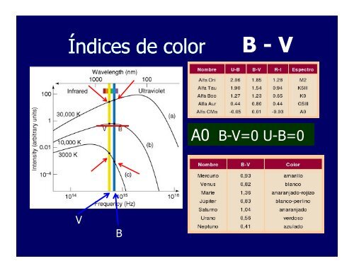 Propiedades de las estrellas (PDF)