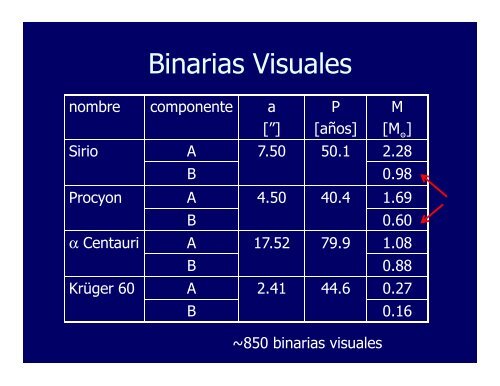 Propiedades de las estrellas (PDF)