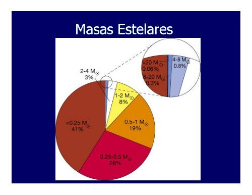 Propiedades de las estrellas (PDF)