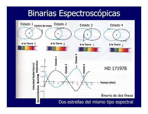 Propiedades de las estrellas (PDF)