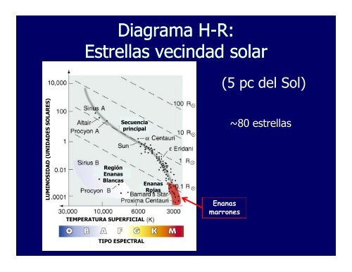 Propiedades de las estrellas (PDF)