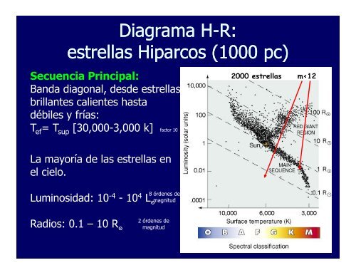 Propiedades de las estrellas (PDF)