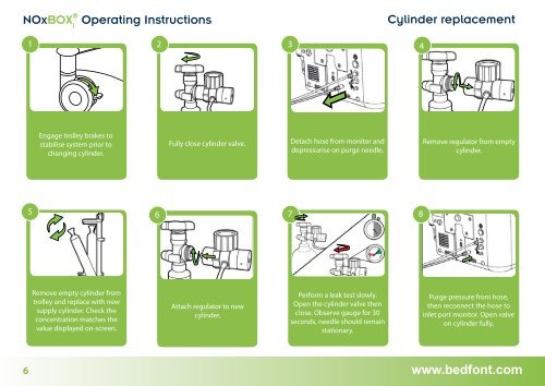 NOxBOXi Operating Instructions - Bedfont Scientific