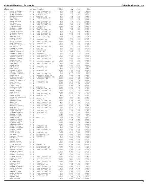 Colorado Marathon - 5K results - Colorado Runner