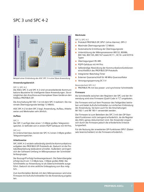 SIMATIC PROFIBUS Technologie-Komponenten - Siemens