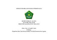 Struktur Organisasi - Kanwil Kemenag Provinsi Kalimantan Selatan