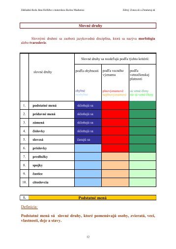 SlovnÃ© druhy novÃ©! - Zmaturuj.sk - Zones.sk