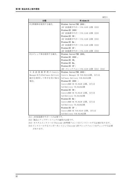 Interstage Charset Manager V7.0 Ã£ÂƒÂžÃ£ÂƒÂ‹Ã£ÂƒÂ¥Ã£Â‚Â¢Ã£ÂƒÂ« - Ã£Â‚Â½Ã£ÂƒÂ•Ã£ÂƒÂˆÃ£Â‚Â¦Ã£Â‚Â§Ã£Â‚Â¢