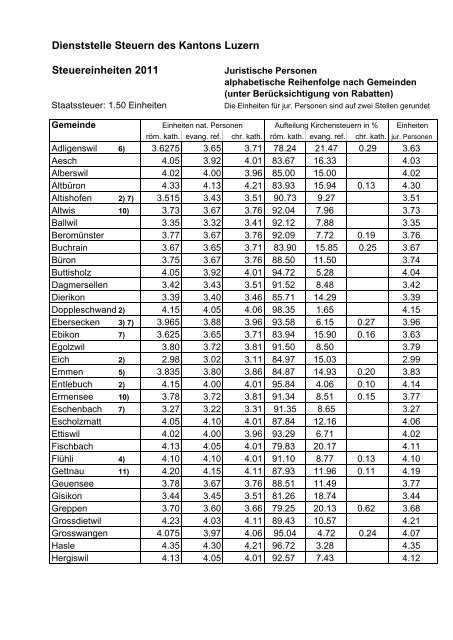 2011 (15KB) - Steuern Luzern