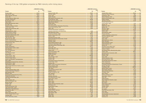 2006 The top 800 UK & 1250 Global companies by R&D investment