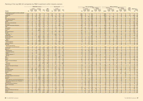 2006 The top 800 UK & 1250 Global companies by R&D investment