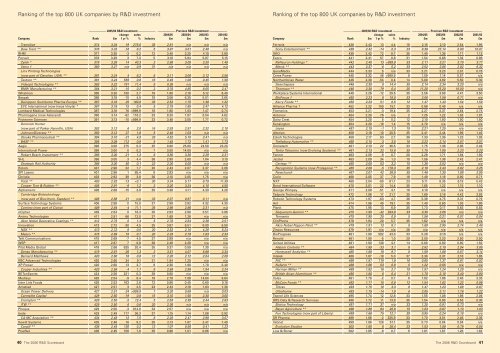 2006 The top 800 UK & 1250 Global companies by R&D investment