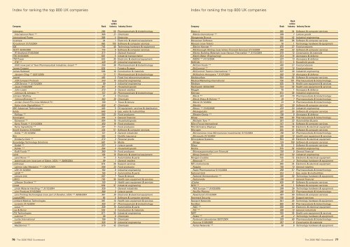 2006 The top 800 UK & 1250 Global companies by R&D investment