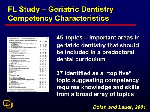 Conference PPT (16 MB) - Institute for Oral Health