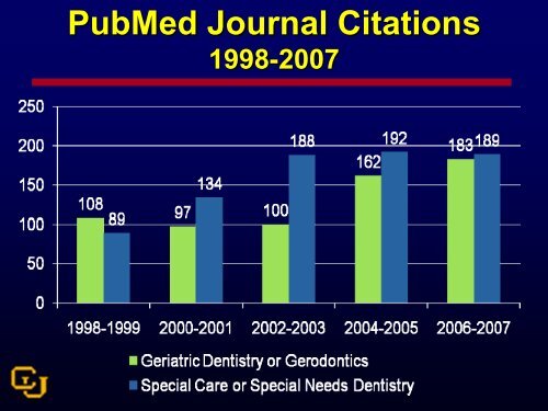 Conference PPT (16 MB) - Institute for Oral Health