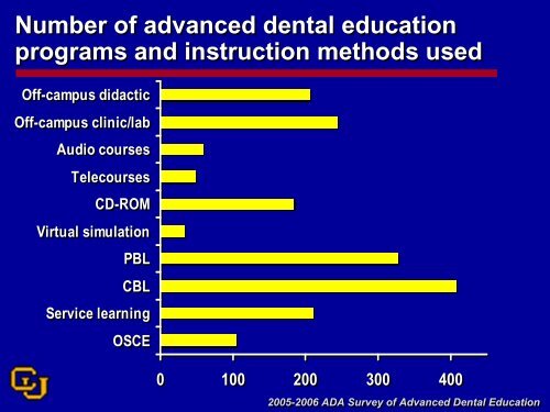 Conference PPT (16 MB) - Institute for Oral Health