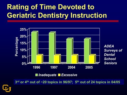 Conference PPT (16 MB) - Institute for Oral Health