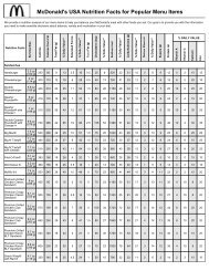 McDonald's USA Nutrition Facts for Popular Menu Items