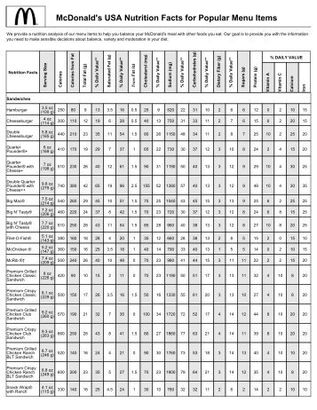 Mcdonald S Nutrition Information Chart