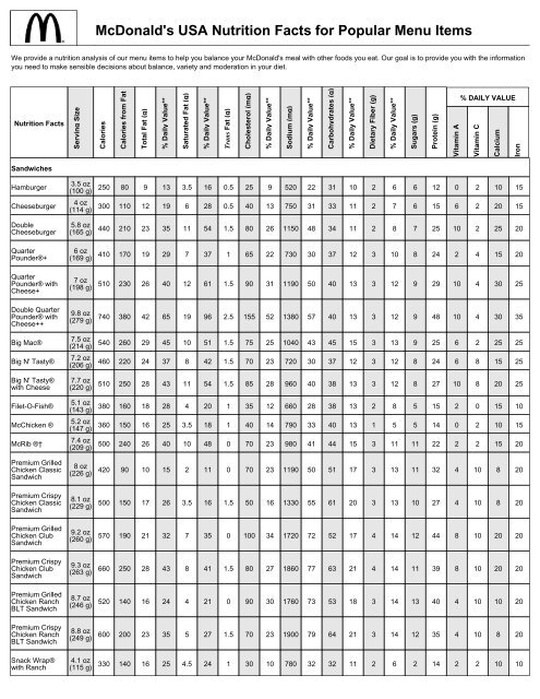 Mcdonalds Nutrition Chart