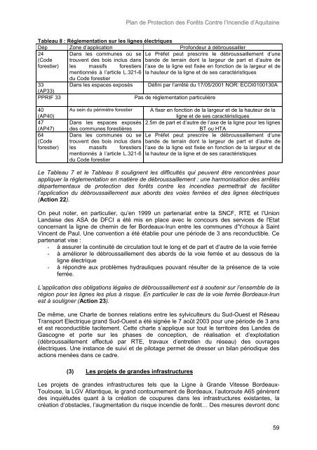 Plan de Protection des Forêts Contre l'Incendie - Préfecture de la ...