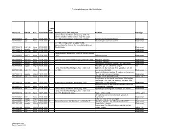 Tabell med resultat