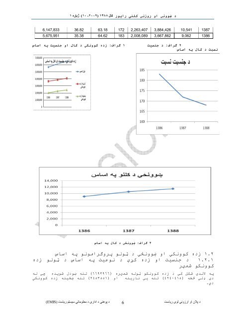 Ø¯ Ù¾ÙÙÙÛ ÙØ²Ø§Ø±Øª Ø¯ Û±Û³Û¸Û¸ Ú©Ø§Ù Ø±Ù¾ÙÙ¼