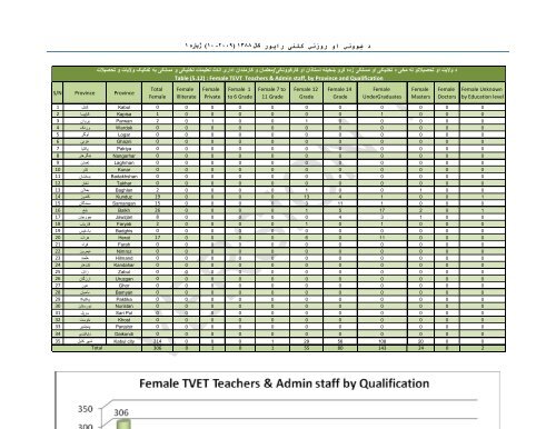 Ø¯ Ù¾ÙÙÙÛ ÙØ²Ø§Ø±Øª Ø¯ Û±Û³Û¸Û¸ Ú©Ø§Ù Ø±Ù¾ÙÙ¼