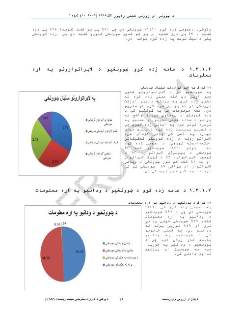 Ø¯ Ù¾ÙÙÙÛ ÙØ²Ø§Ø±Øª Ø¯ Û±Û³Û¸Û¸ Ú©Ø§Ù Ø±Ù¾ÙÙ¼