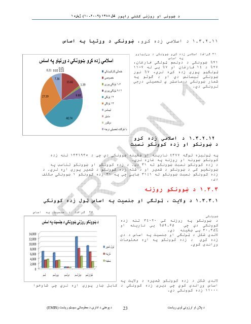 Ø¯ Ù¾ÙÙÙÛ ÙØ²Ø§Ø±Øª Ø¯ Û±Û³Û¸Û¸ Ú©Ø§Ù Ø±Ù¾ÙÙ¼