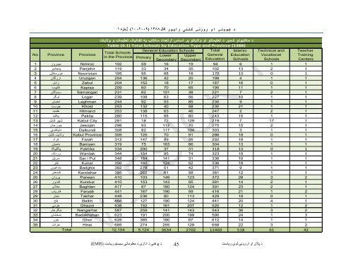 Ø¯ Ù¾ÙÙÙÛ ÙØ²Ø§Ø±Øª Ø¯ Û±Û³Û¸Û¸ Ú©Ø§Ù Ø±Ù¾ÙÙ¼