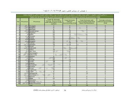 Ø¯ Ù¾ÙÙÙÛ ÙØ²Ø§Ø±Øª Ø¯ Û±Û³Û¸Û¸ Ú©Ø§Ù Ø±Ù¾ÙÙ¼