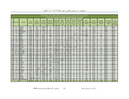 Ø¯ Ù¾ÙÙÙÛ ÙØ²Ø§Ø±Øª Ø¯ Û±Û³Û¸Û¸ Ú©Ø§Ù Ø±Ù¾ÙÙ¼