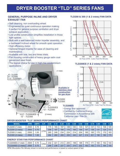 10 APOLLO - DRYER BOOSTER FANS.cdr - Reversomatic