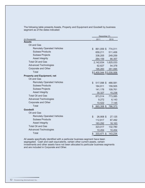 PDF Download Link (best for mobile devices) - Oceaneering