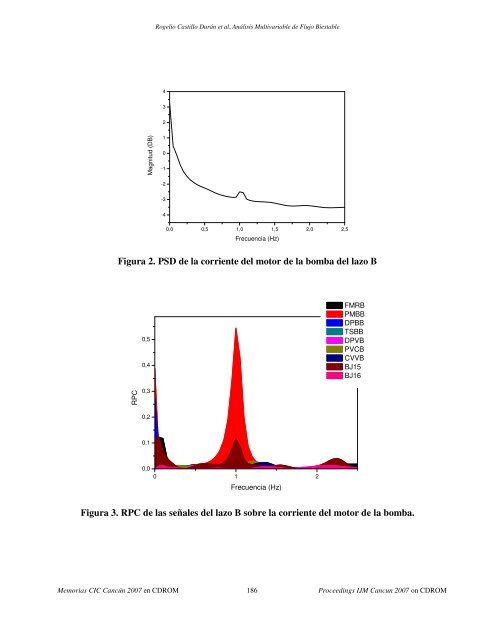 Análisis Multivariable de Flujo Biestable - las-ans.org.br