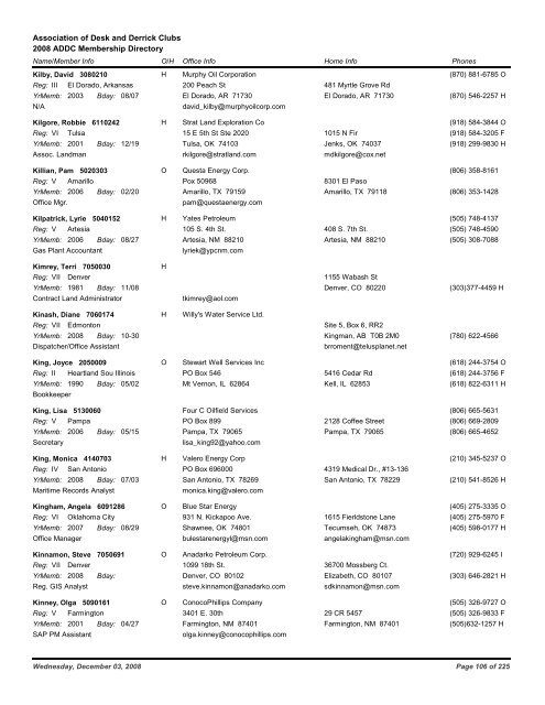 2008 ADDC Membership Directory Association of Desk and Derrick ...